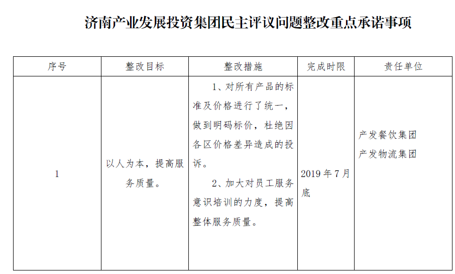 济南财产成长投资团体民主评断题目整改重点许诺事变
